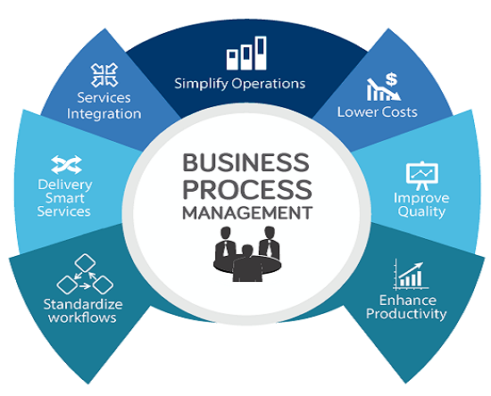 Definizione-e-caratteristiche-del-Business-process-in-azienda